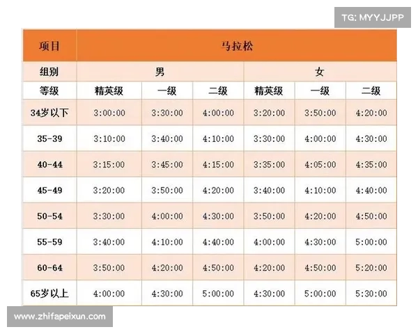 马拉松赛事等级划分规范与标准详解